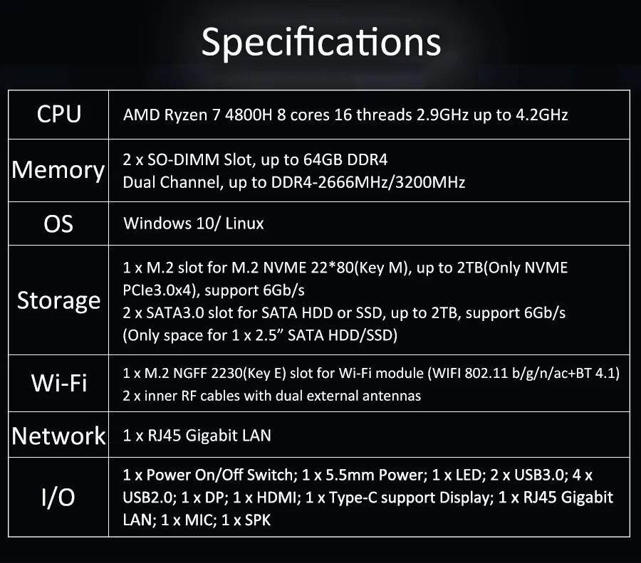 A2 AMD Ryzen 7 Mini PC detail section