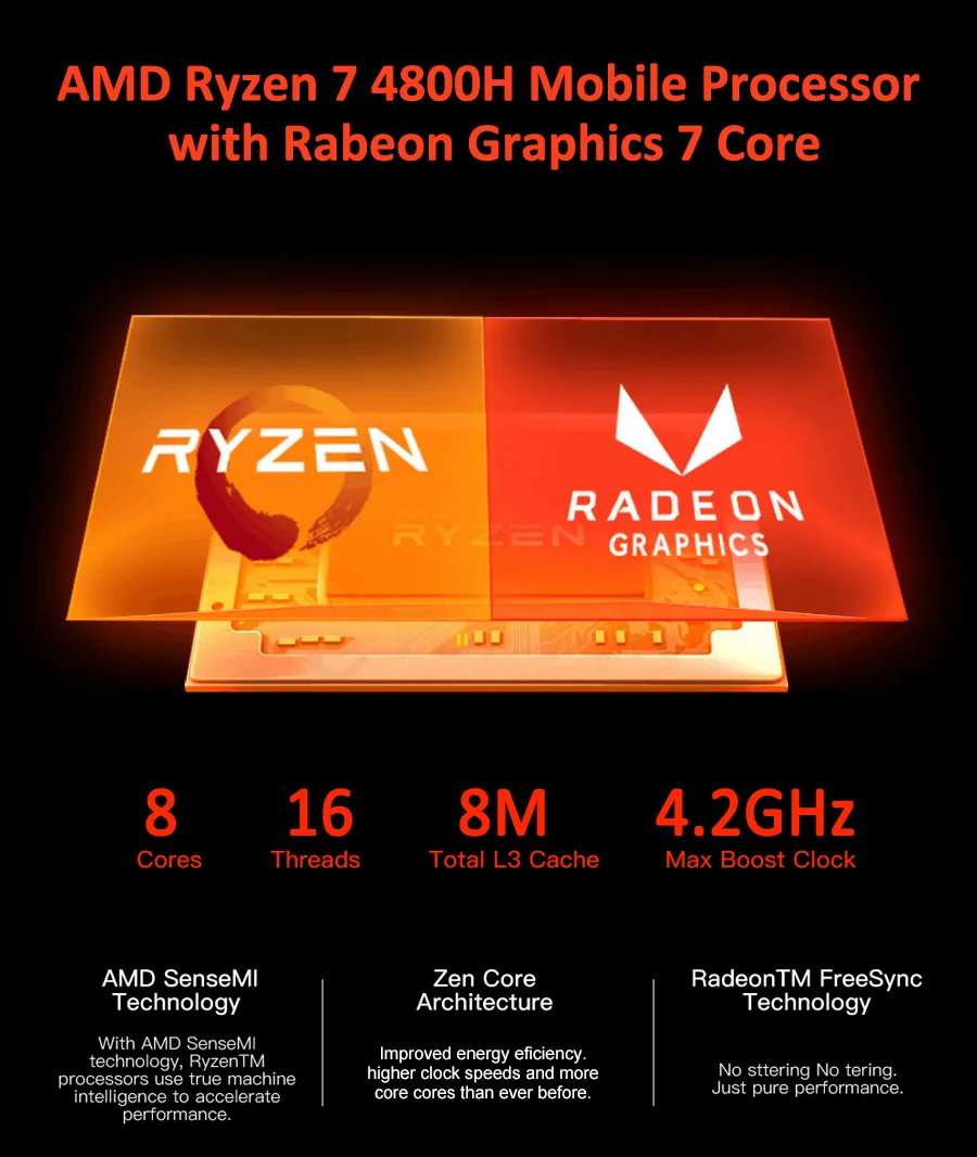 A2 AMD Ryzen 7 Mini PC detail section