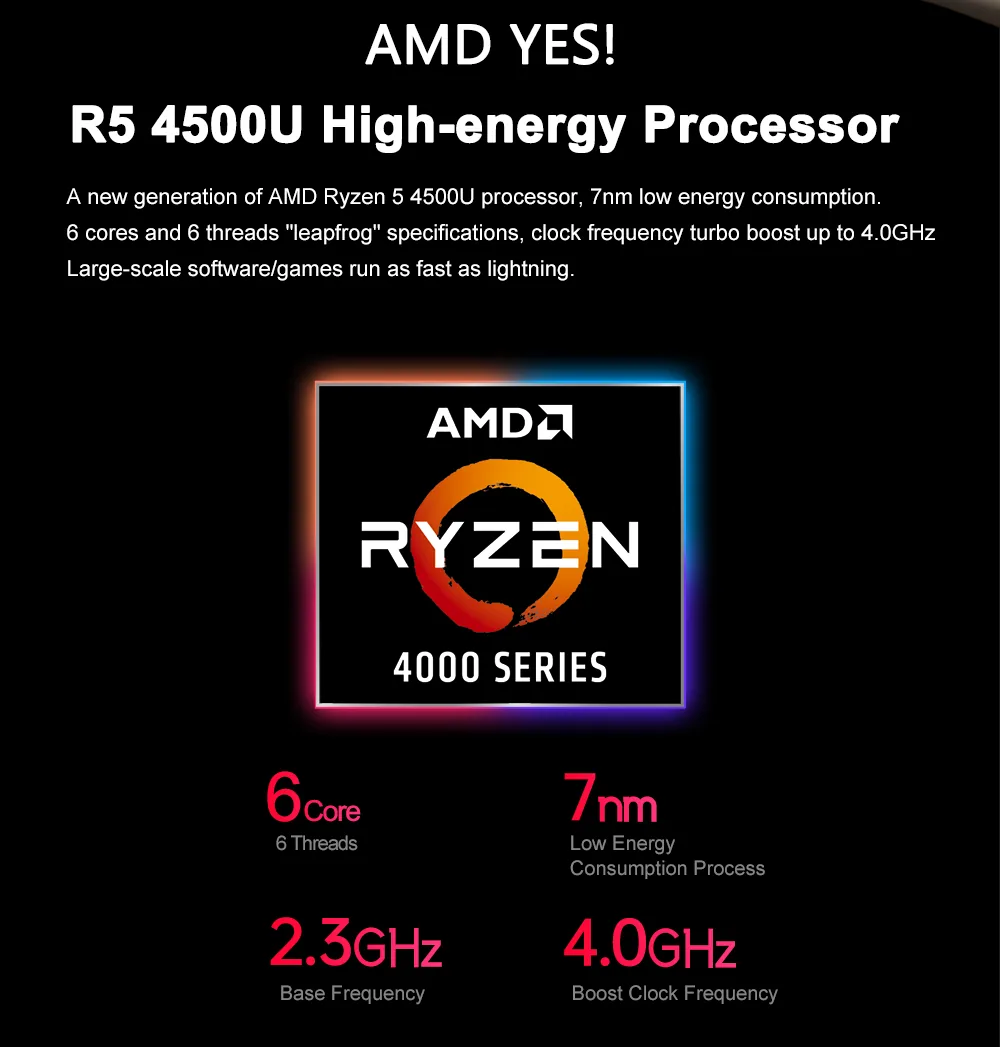 A4 AMD Ryzen 5 Mini PC detail section