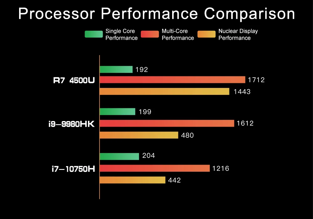 A4 AMD Ryzen 5 Mini PC detail section