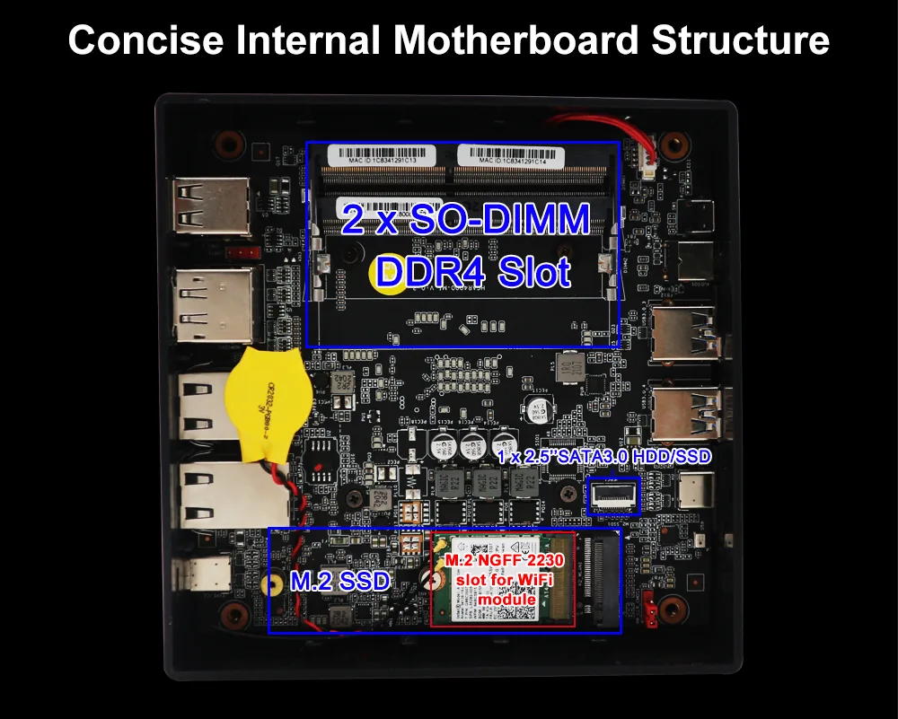 A4 AMD Ryzen 5 Mini PC detail section