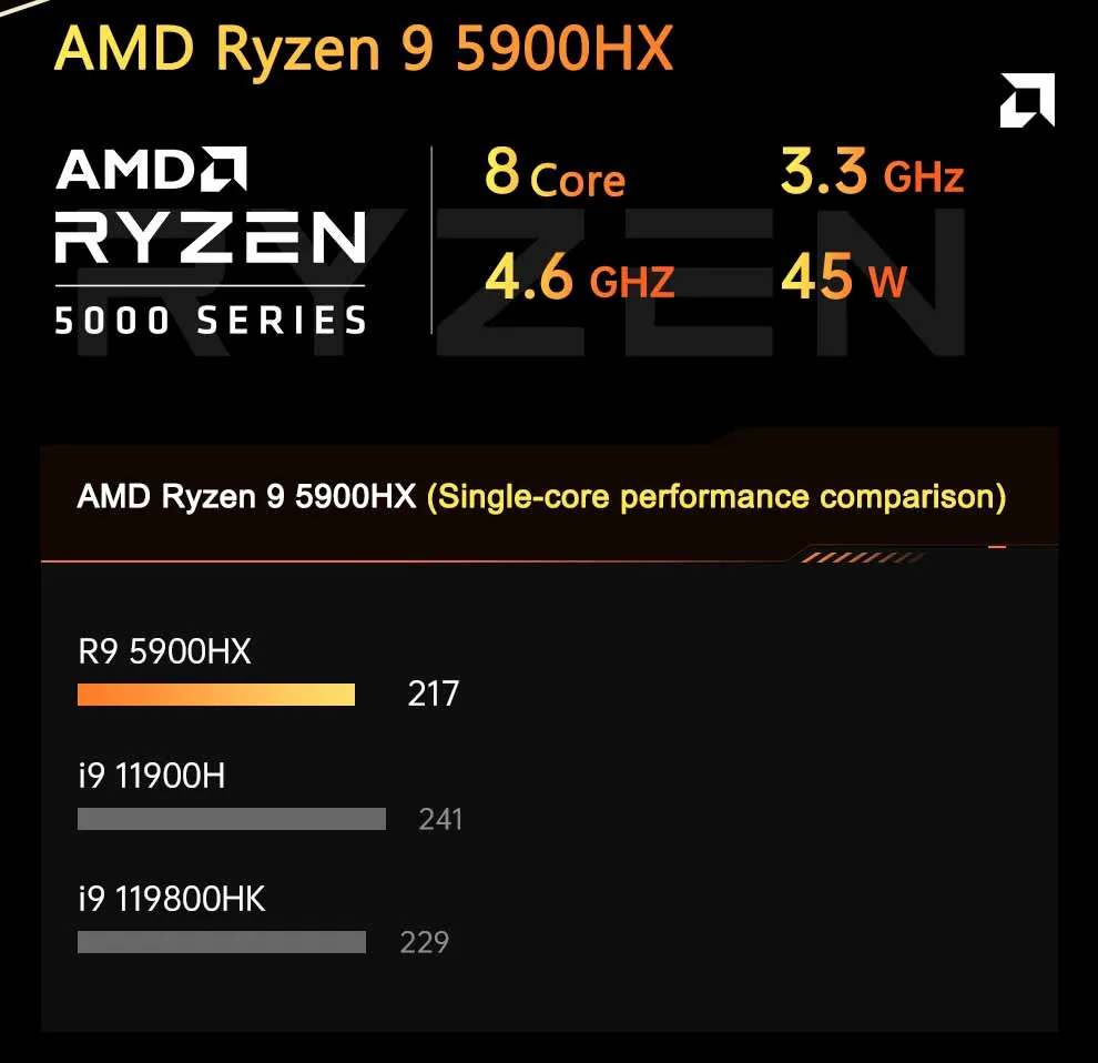 A5 Ryzen 9 RGB Gaming Mini PC detail section