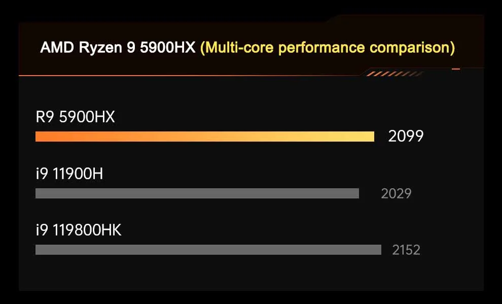 A5 Ryzen 9 RGB Gaming Mini PC detail section
