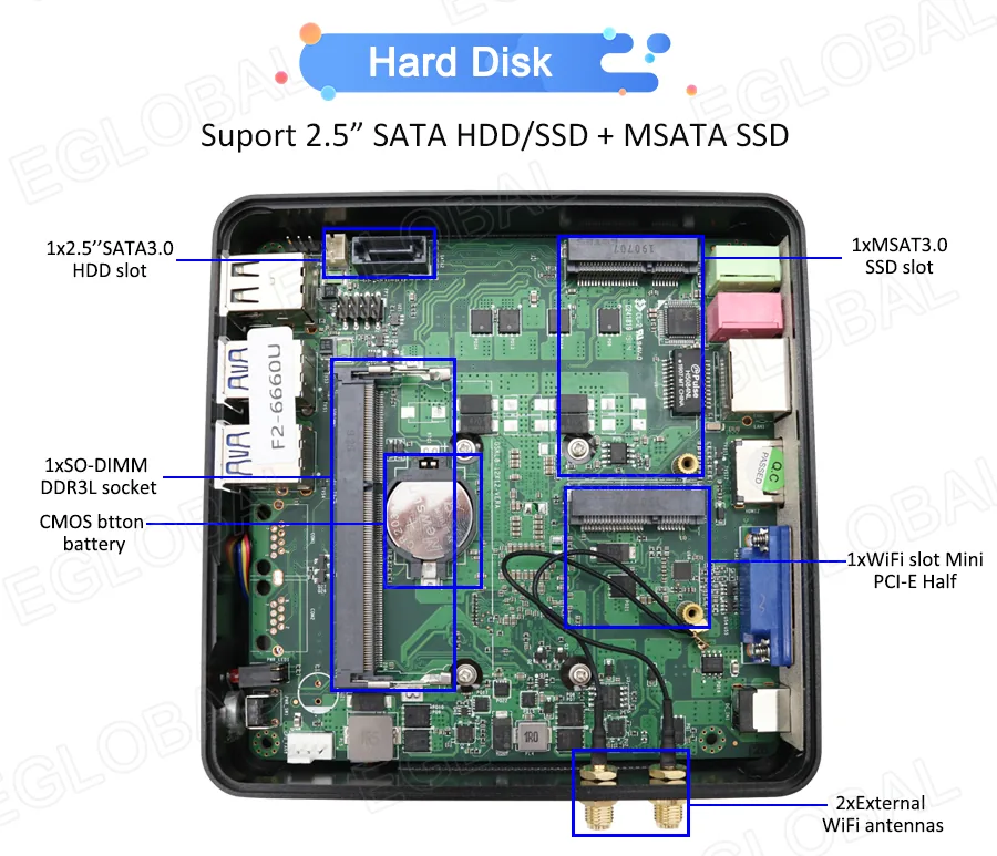 F2 Flexible Office Mini PC detail section