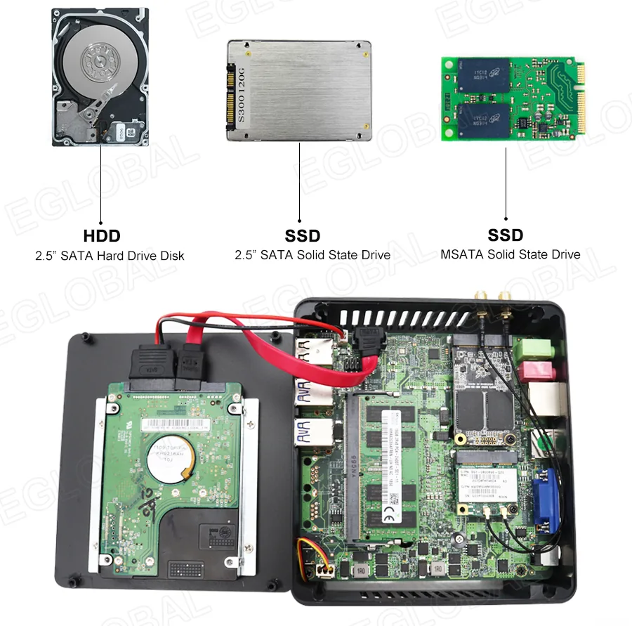 F2 Flexible Office Mini PC detail section