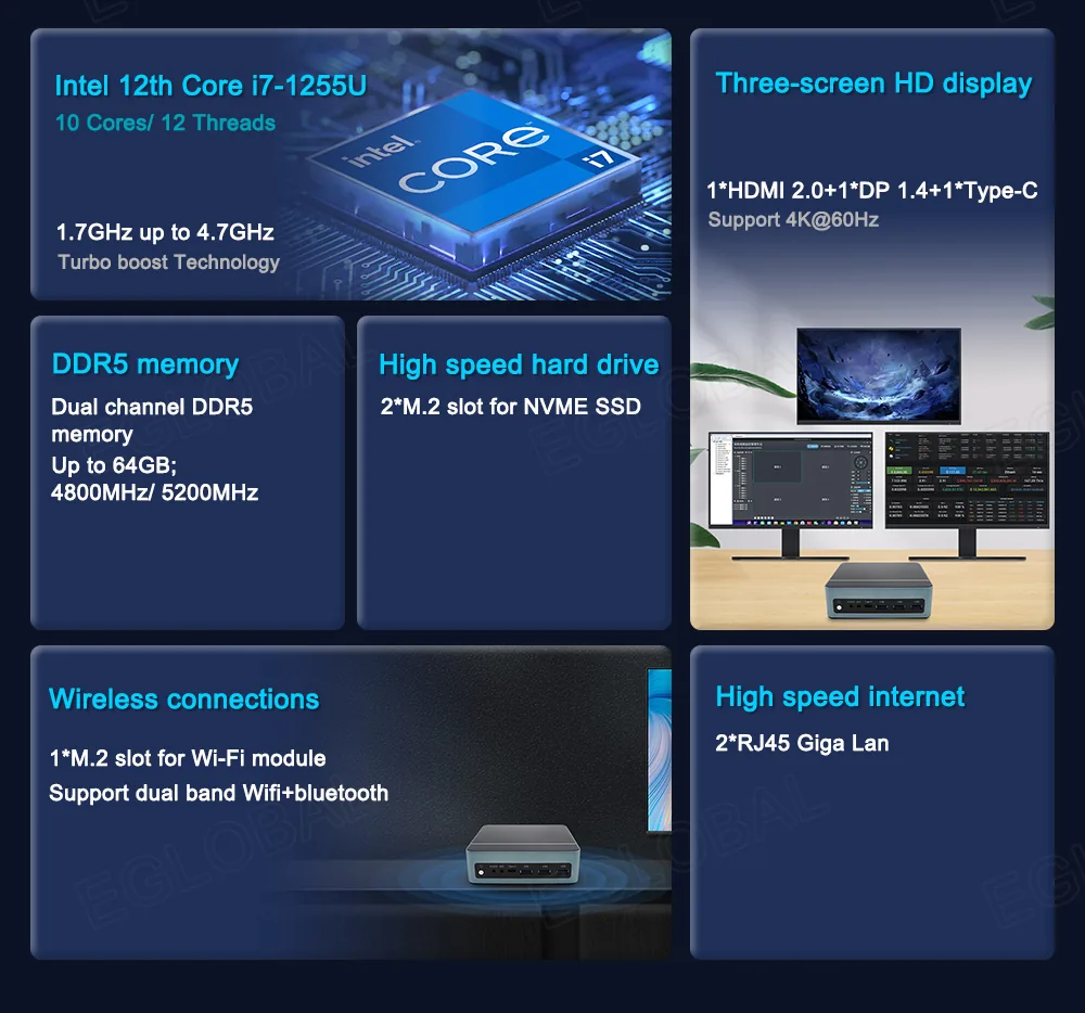F3 DDR5 Triple-Display Mini PC detail section