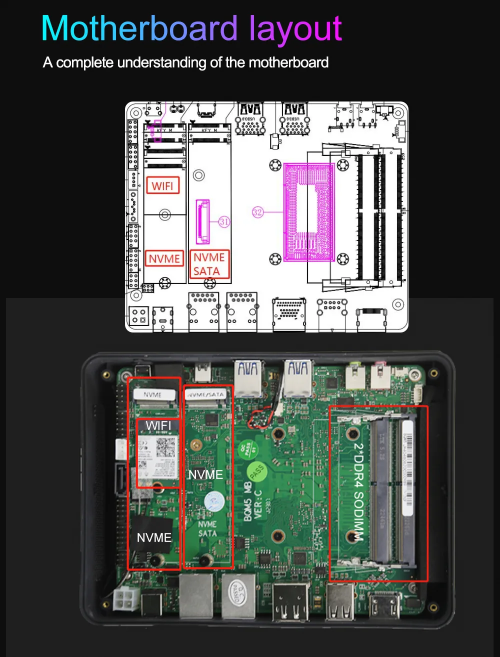 F9 Quad-Display 2.5G Mini PC detail section