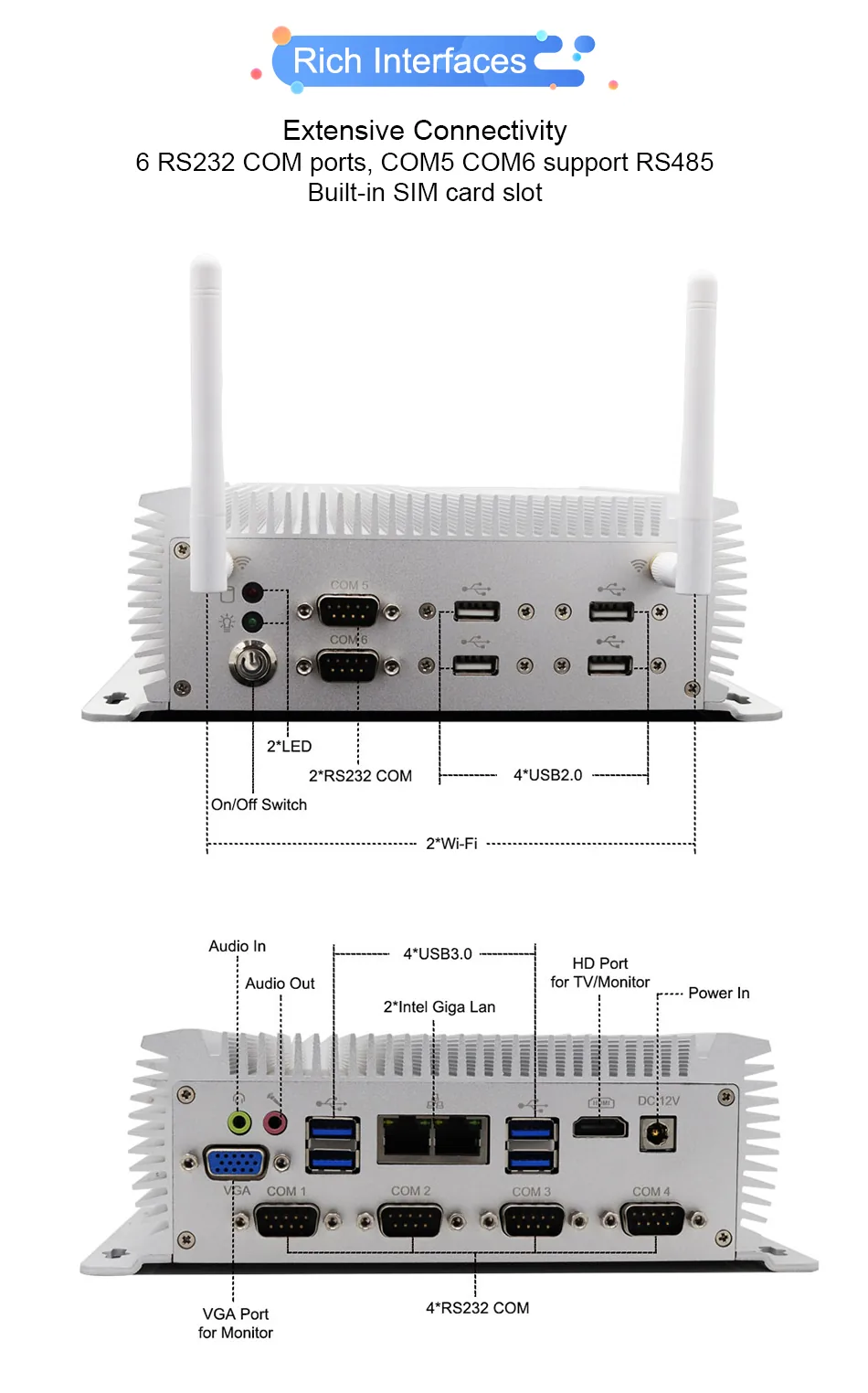 G1 Industrial Mini PC detail section
