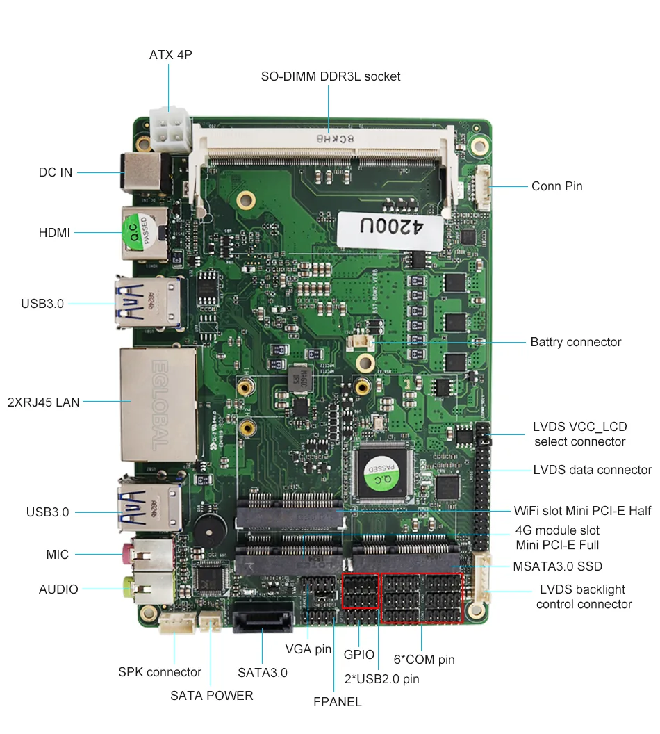G1 Industrial Mini PC detail section