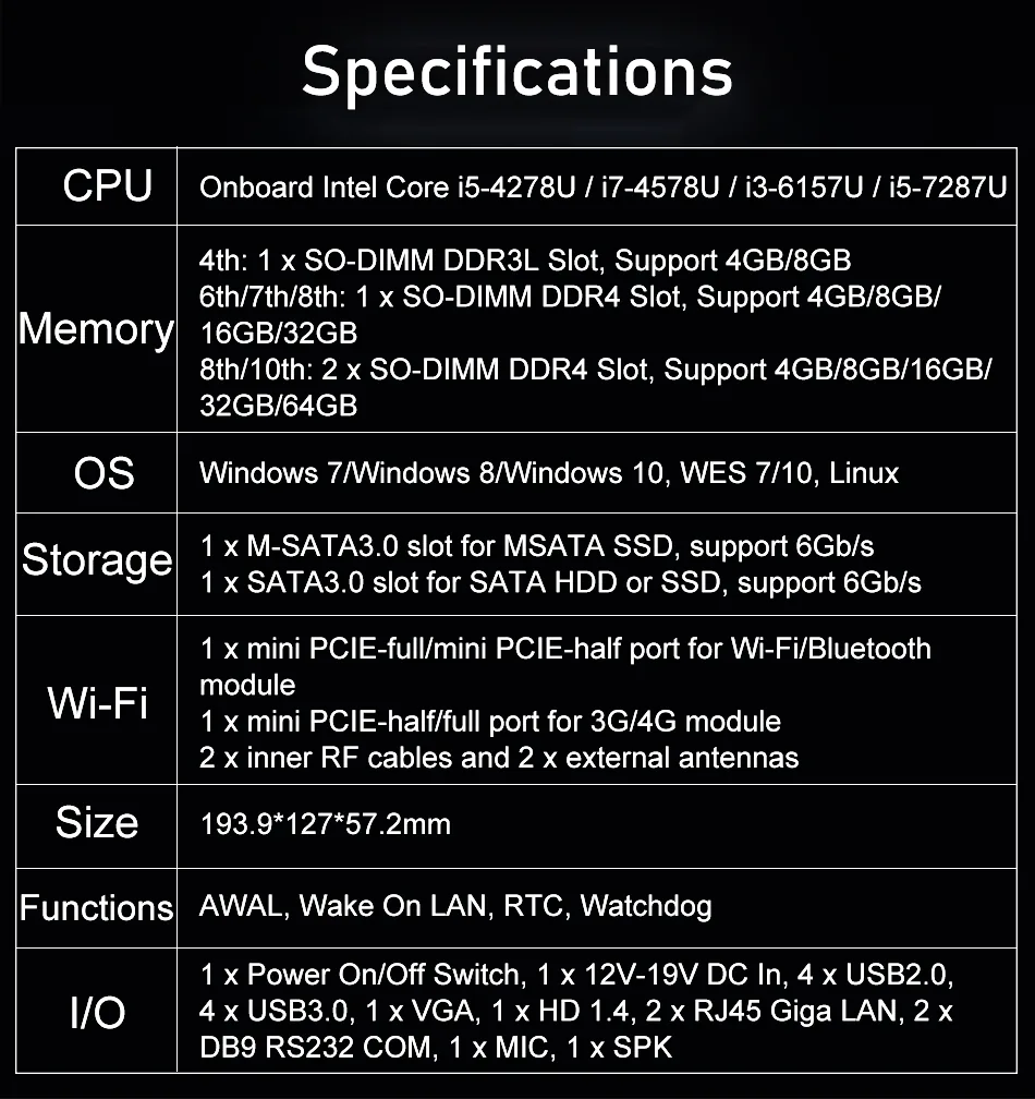 G12 Fanless Industrial Mini PC detail section