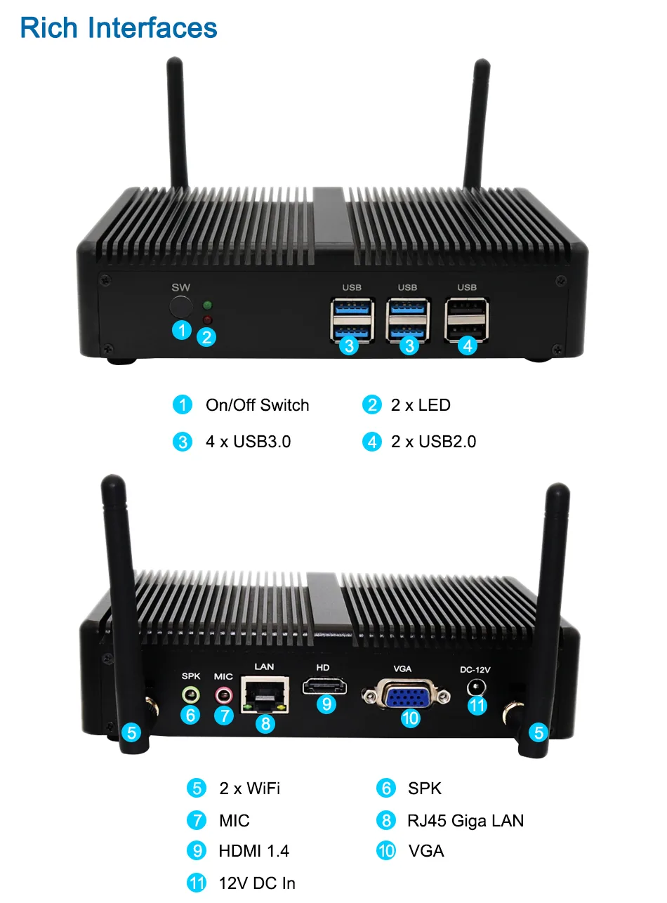 M3 Compact Commercial Mini PC detail section