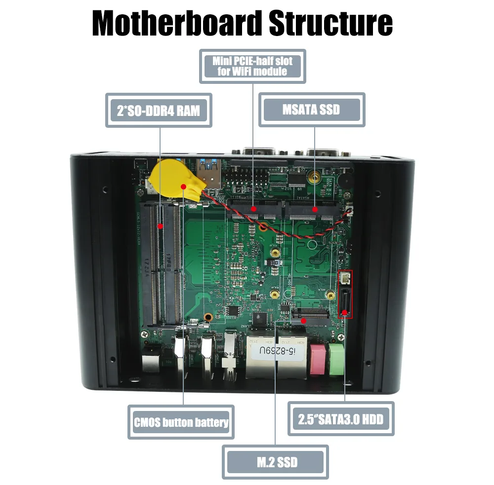 M8A Fanless Industrial Mini PC detail section